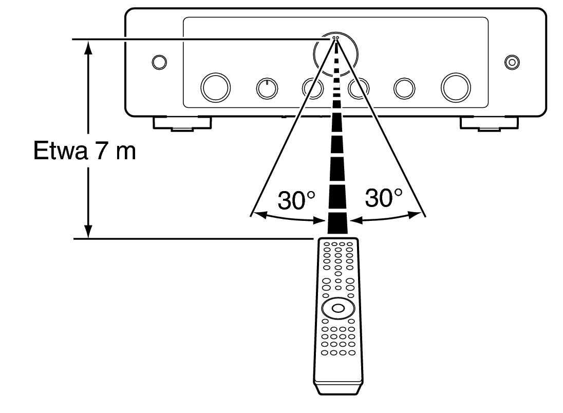 Use RC MODEL60n